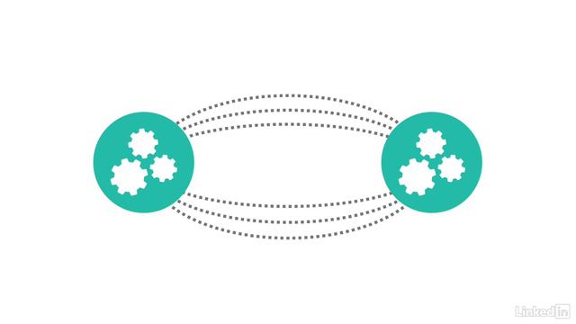 4_The dangers of latency and gridlock | part - (2. Microservices Core Concepts) смотреть онлайн