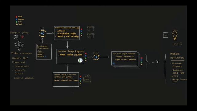 Streamlining Path to Production with VMware Tanzu смотреть онлайн