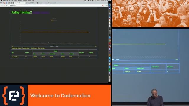 How to build distributed applications with Erlang - Gabriele Santomaggio - Codemotion Milan 2017 смотреть онлайн