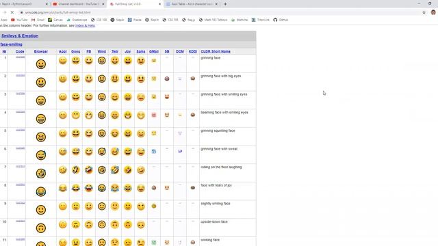 ASCII, Unicode, and Emojis смотреть онлайн