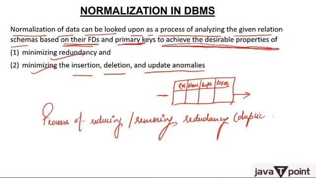 SQL Normalization in Hindi | SQL Tutorial смотреть онлайн