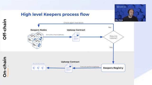 How Alchemix Uses Chainlink Automation for Automated Yield Harvests and Debt Repayments смотреть онлайн