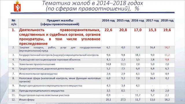 Тридцатое заседание 26 февраля 2019 года смотреть онлайн