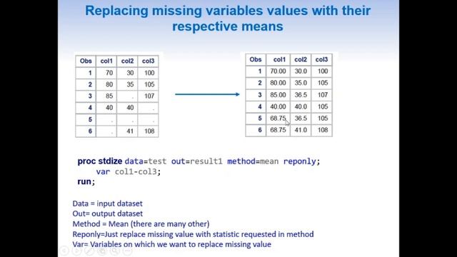 How to easily replace missing values with a variable mean смотреть онлайн