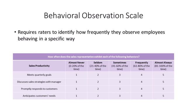 How is job performance measured? Part 2 смотреть онлайн