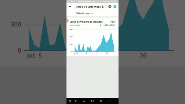 Men Koman Pou Nou Sèvi Avèk Youtube Studio A