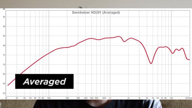 Sennheiser HD 201 Review | A Forgotten Headphone, Reconsidered смотреть онлайн