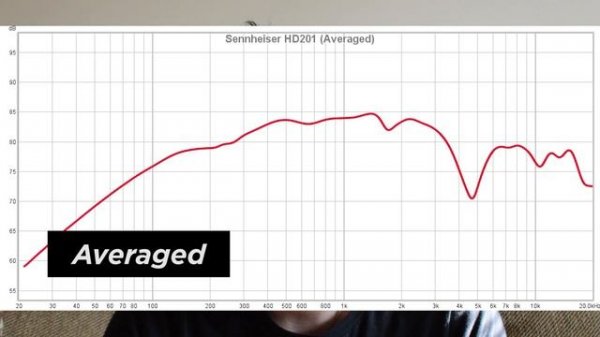 Sennheiser HD 201 Review | A Forgotten Headphone, Reconsidered