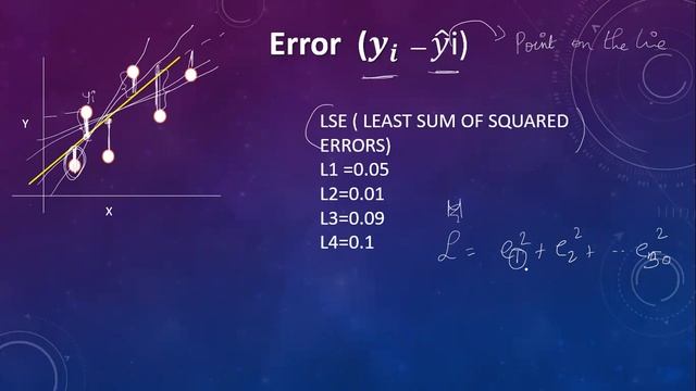 #SMA'S #ML SERIES # SIMPLE LINEAR REGRESSION # (CONCEPT + PYTHON CODING) смотреть онлайн