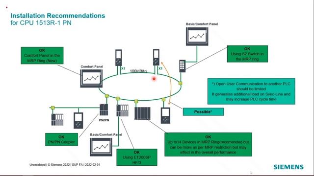 SIMATIC S71500 R/H SYSTEM || A COMPLETE GUIDE смотреть онлайн