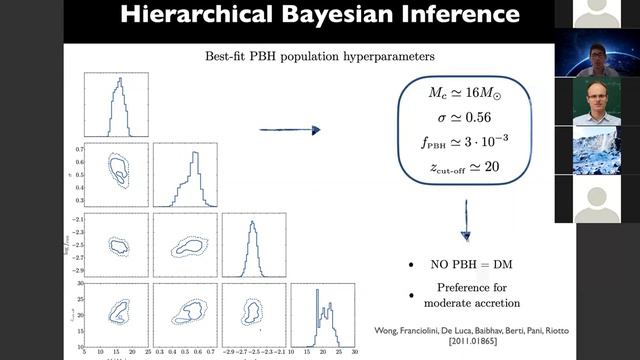 Valerio De Luca (Université de Genève): Primordial Black Holes: Recent Developments смотреть онлайн
