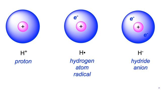 Curly Arrows For Sophomore Organic Chemistry 1. Fundamental atomic and molecular electronics. смотреть онлайн