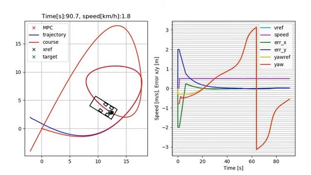 MPC control ACADO and Python demo смотреть онлайн