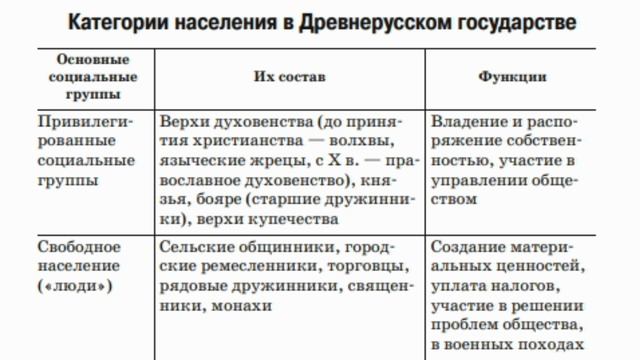 категории населения в древней руси смотреть онлайн