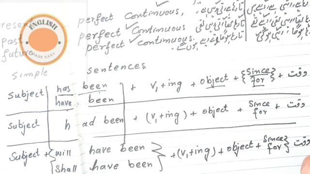 Present, Past, Future perfect continuous смотреть онлайн