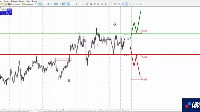 Аналитика рынка форекс на 31 января: EURUSD, GBPUSD, GOLD, Brent, DAX30, Биткоин