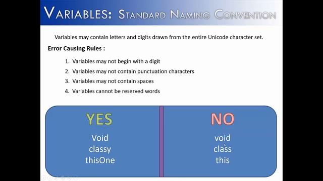 Naming Variables Part 1: Naming Convention (Java) смотреть онлайн