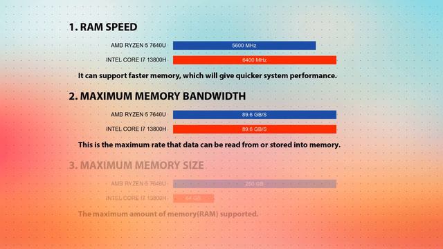 AMD Ryzen 5 7640U vs INTEL Core i7 13800H Technical Comparison смотреть онлайн