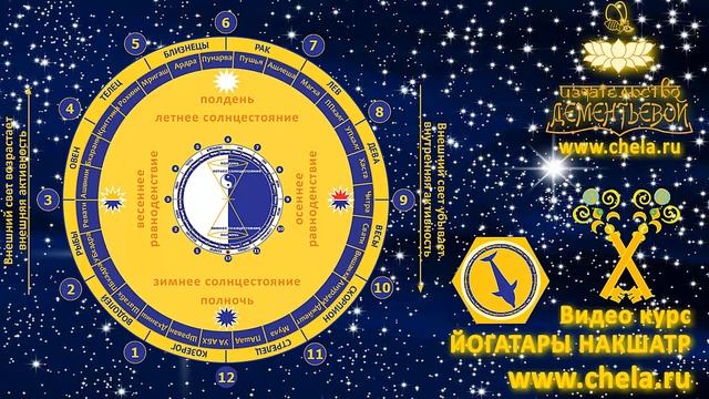 Природа времени / Война в Израиле /Что происходит смотреть онлайн