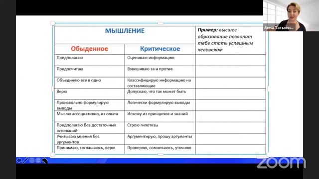 Коммуникации и методы влияния лидера на команду смотреть онлайн
