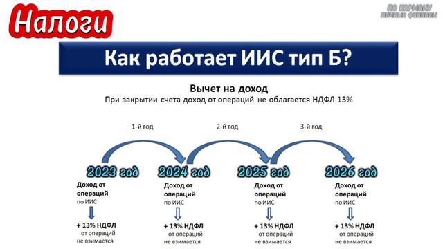 Эксперимент: Накопить на пенсию за 30 лет (Результаты за первый год эксперимента) смотреть онлайн