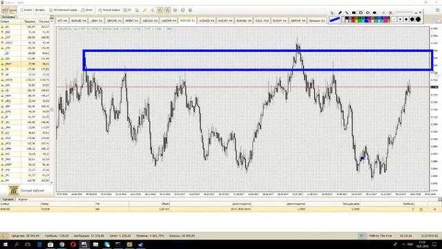 Profit discussion 18.01.18 в 11:00 Smart Trader смотреть онлайн