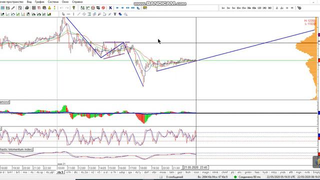 Фьючерс на индекс РТС 22-05