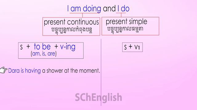 Present continuos & Present Simple | SChEnglish смотреть онлайн