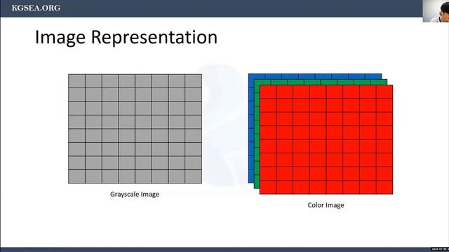 En_OpenResearchForum "Basics of Computer Vision Using OpenCV" by Yunsu HAN смотреть онлайн