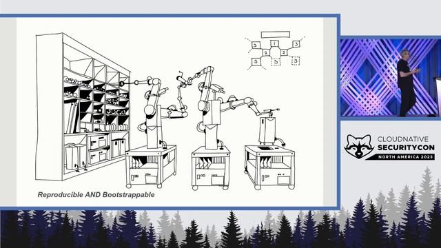 Keynote: Back to the Future: Next-Generation Cloud Native Security - Matt Jarvis, Snyk смотреть онлайн