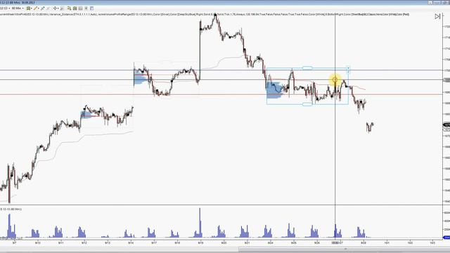 Анализ S&P500 смотреть онлайн
