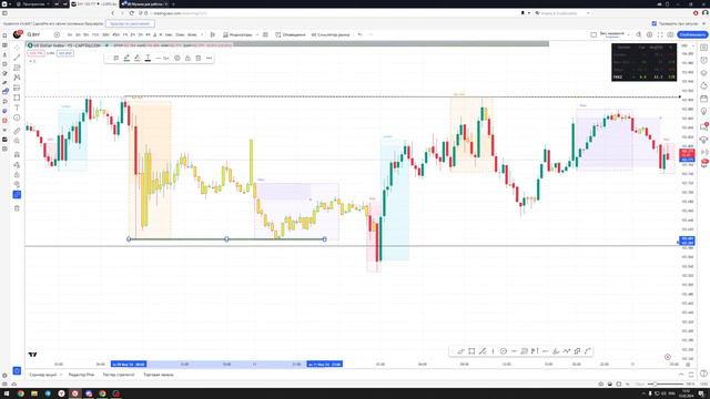 Как заработать сегодня? Утренний разбор рынка 13.02.2024 Forex, БО, Крипта. Обучение трейдингу