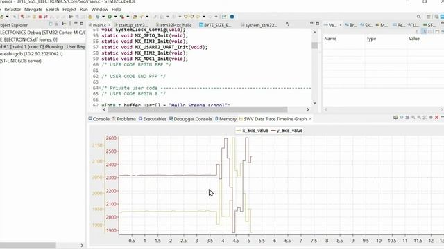STM32CubeIde: plotting data using SWV. смотреть онлайн