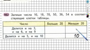 Задание №102 Внетабличное умножение и... - ГДЗ по Математике Рабочая тетрадь 3 класс (Моро) 2 часть