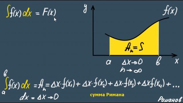 ИНТЕГРАЛ С НУЛЯ | определенный интеграл | ТАБЛИЦА ИНТЕГРАЛОВ | сумма Римана