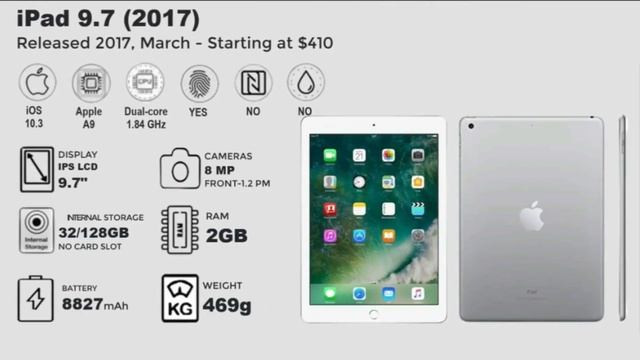 Эволюция IPad (2010 - 2021)