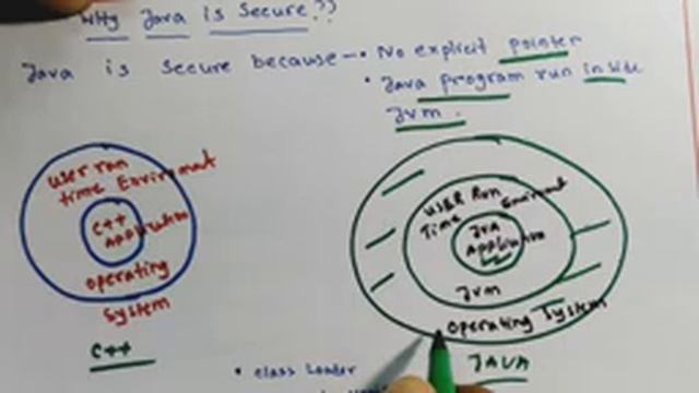 Why java is secure than c++|| java tuitorials|| Object oriented Programming смотреть онлайн