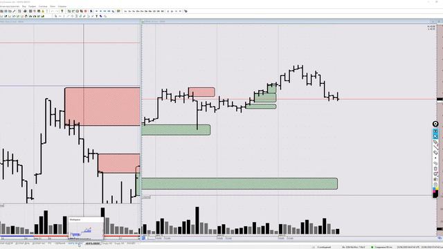 Обзор рынка. Нефть BRENT и USD/RUB на 25 июня 2020