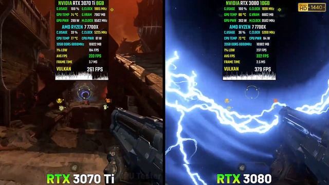 RTX 3070 Ti Vs. RTX 3080 In 2023 (Test In 8 Games) 2K