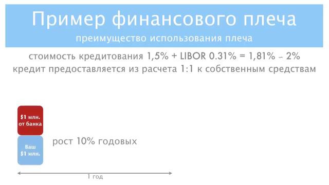 Леверидж | AVC Advisory смотреть онлайн