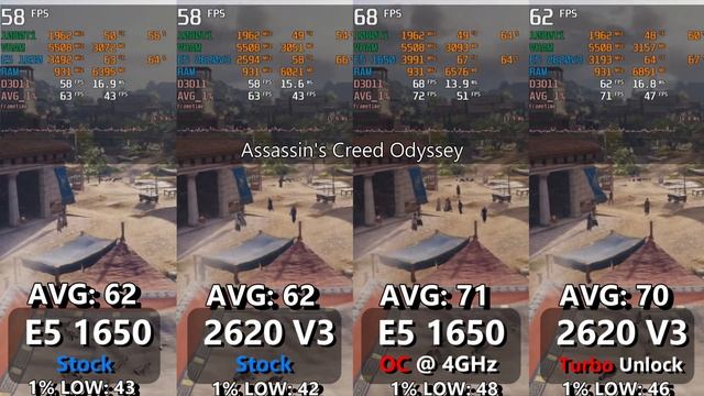 Xeon Battle!! E5 2620 V3 vs E5 1650 - Stock and Overclock vs Turbo Unlock смотреть онлайн