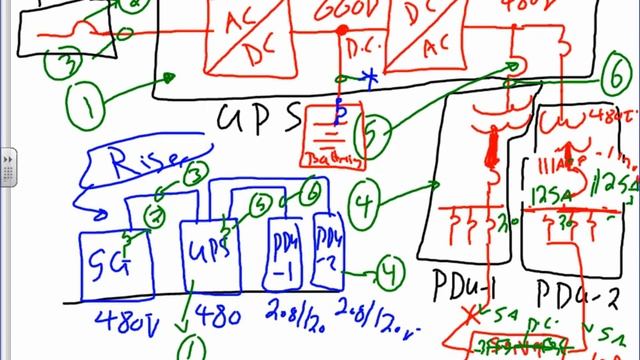XFR Panel, UPS & PDU 01 30 13