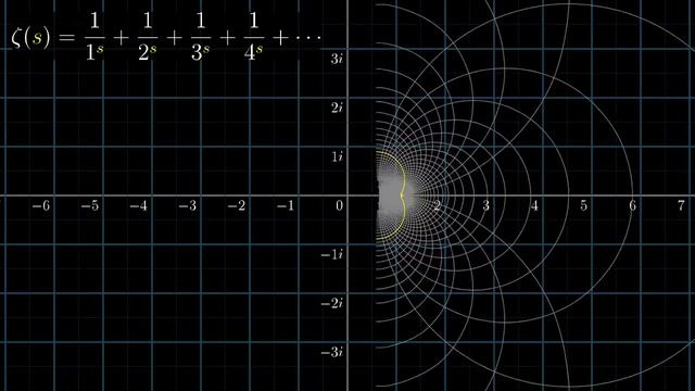 MIT - Massachusetts Institute Of Technology - Визуализация гипотезы Римана
