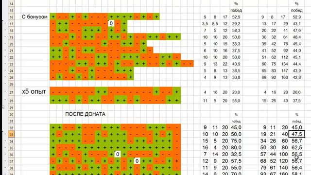World Of Tanks обман: плати и нагибай