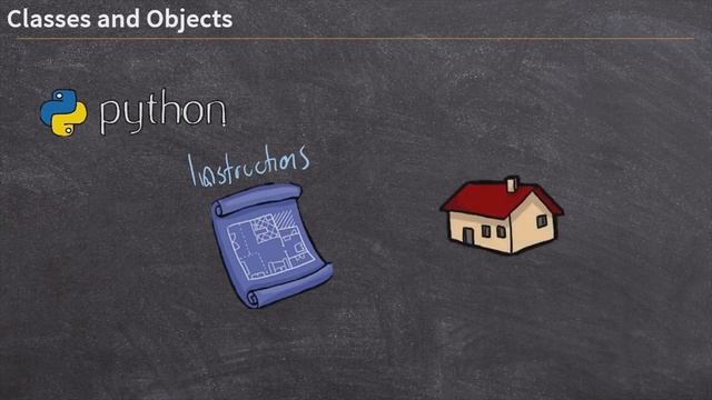 Classes and Objects in Python Explained смотреть онлайн