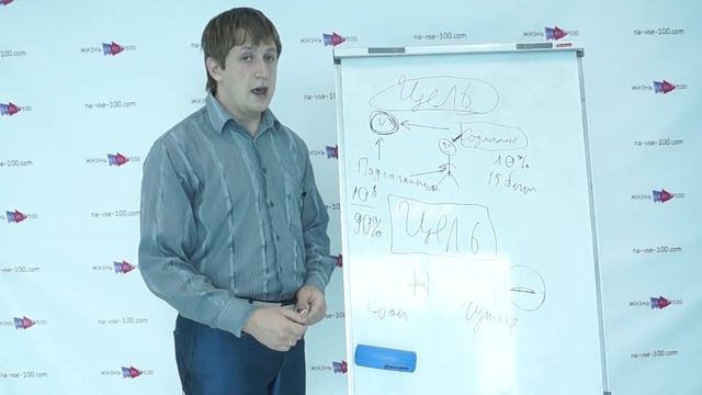 Как Планировать Своё Время / Да к чёрту это идиотское планирование! [Жизнь На Все 100!] Тренинг смотреть онлайн