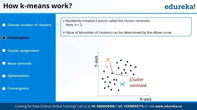 K-Means Clustering Model Using Python | Data Science Algorithms | Edureka | Data Science Rewind -2 смотреть онлайн