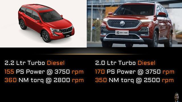 Mahindra XUV 500 Vs MG Hector Comparison | Review in Hindi #automobiledna смотреть онлайн