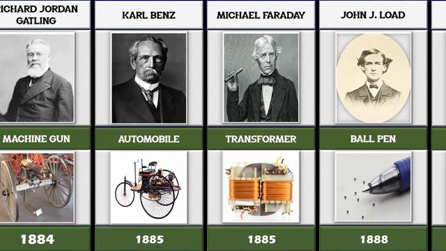 Famous Scientists And Their Inventions | Part 01