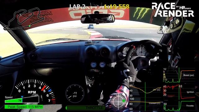 Supercharged Mazda Mx-5 - Bedford autodrome trackday - 2022 02 26 смотреть онлайн